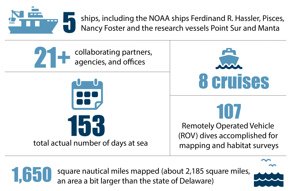 Infographic about 2022 Mesophotic and Deep Benthic Communities cruises